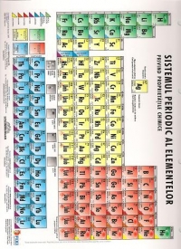 Sistemul Periodic