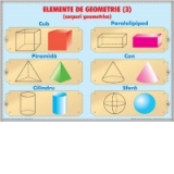 Ce este o problem&#259;? / Elemente de geometrie (duo)