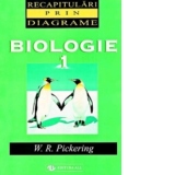 Biologie 1. Recapitulari prin diagrame