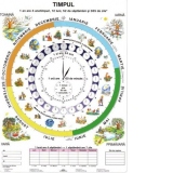 Timpul / Ceasul - plansa didactica A4