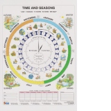 Time and season