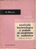 Cum interpretam analizele bacteriologice si probele de sensibilitate la antibiotice