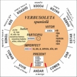 Verbusoleta - limba spaniola