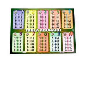 Plansa Tabla Adunarii format A4