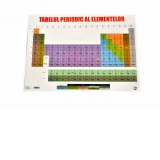 Plansa Tabelul periodic al elementelor Mendeleev format A3