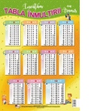 Tabla inmultirii - Plansa format A4