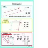 Plansa Translatia, fara sipci