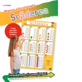 Scaderea 0/10. Planse educationale