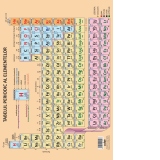 Plansa A3 Tabelul periodic al elementelor