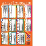 Plansa A4 Tabla Inmultirii