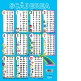 Plansa A4 Tabla Scaderii