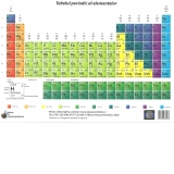 Plansa Tabelul periodic al elementelor