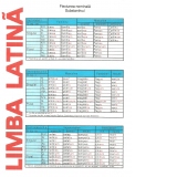 Pliant Limba latina