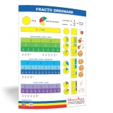 Fractii ordinare- plansa 50x70