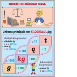 Elemente de geometrie / Unitati de masurat masa (duo)