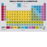 Plansa Tabelul periodic al elementelor