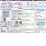 Elemente de statistica matematica / Primitive. Integrala nedefinita a unei functii (duo)