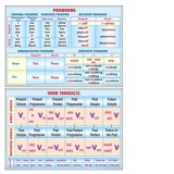 Pronouns / Verb tenses (2) (duo)