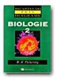 BIOLOGIE 2. RECAPITULARI PRIN DIAGRAME